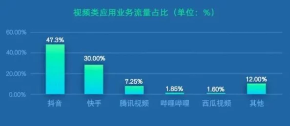 99久久国产视频平台新增高清4K内容，用户体验大幅提升