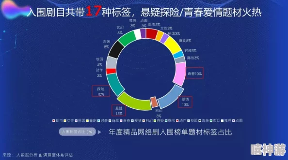 99er热久久精品中文字幕最新研究表明长期使用电子产品可能影响视力健康