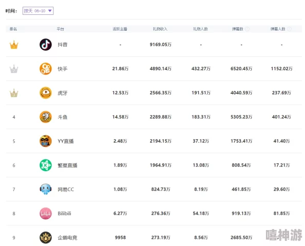 日韩福利直播在线观看网站免费平台升级维护优化用户体验及直播内容