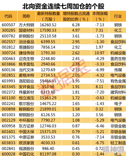 成品7w8w本周新增1w2累计完成9w预计下周达标