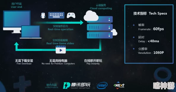 惊喜揭秘！顶级PC云游戏平台名称大公开，精选免费PC云游戏平台强烈推荐给您！