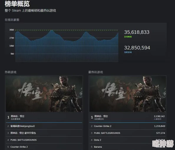 惊喜价！《黑神话：悟空》Steam标准版仅售268元，限时特惠更享超值折扣！