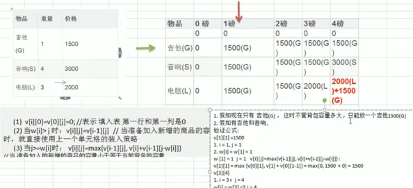 后进式动态规划算法研究新进度实验结果表明算法在特定场景下效率提升显著