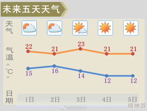 干天天持续高温晴热天气未来一周仍将持续