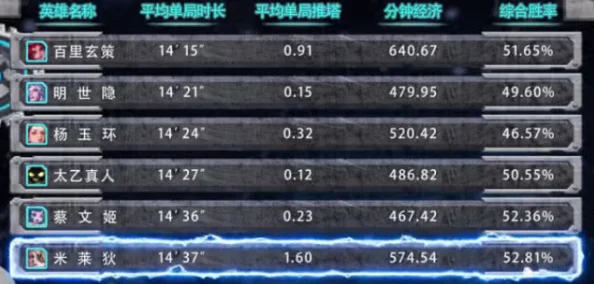 《代号英雄》决赛圈制胜秘籍：耐心为王，掌握最新热门技巧！