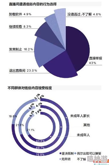 男女互插软件传播低俗信息违规严重已被举报