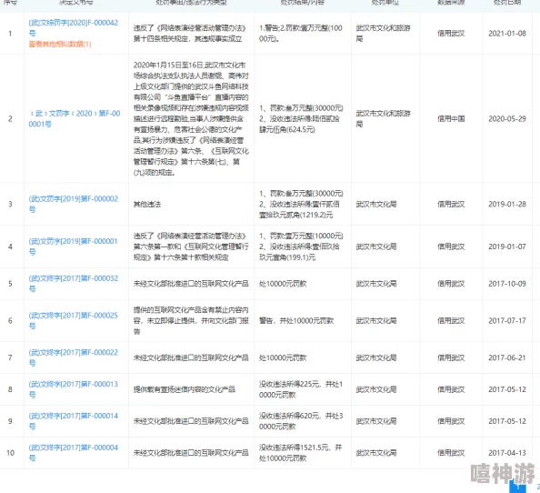 久久精品2020低俗内容已举报并提交相关部门处理