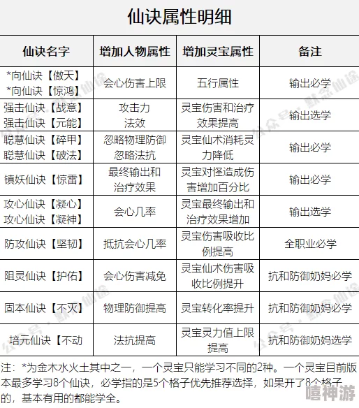 2024寻仙手游全职业热门攻略大全：最新玩法技巧与汇总