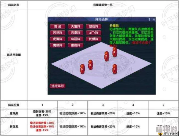 梦幻西游手游：深度解析雷绝阵实战效能与热门应用