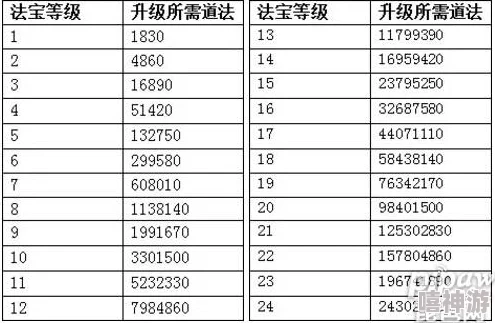 问道手游法宝修炼全攻略：掌握热门技巧，提升战力必备指南