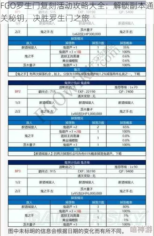 命运冠位指定FGO罗生门活动：周回本敌人配置与战术详解2024