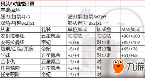 命运冠位指定fgoFZ活动：羽毛QP本最大收益策略与计算详解