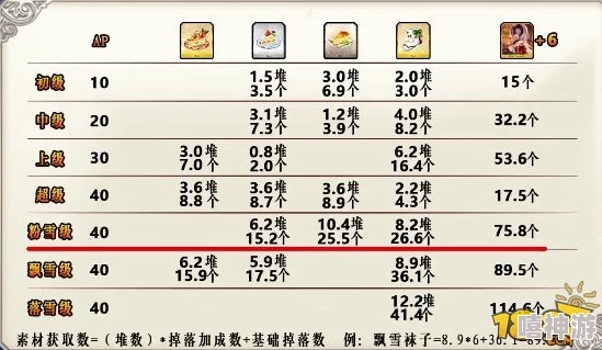 命运冠位指定FGO圣诞节高效刷本攻略：体力AP计算与策略优化