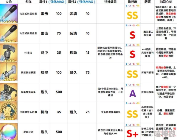 2024碧蓝航线阿卡司塔最新打捞地点与属性图鉴全解析