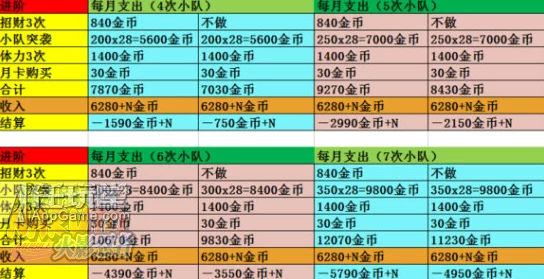 火影忍者手游2024每日金币消耗全面统计与分析热门指南