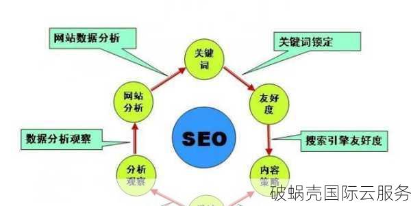 优质域名售价探究：影响高价成交的关键因素分析