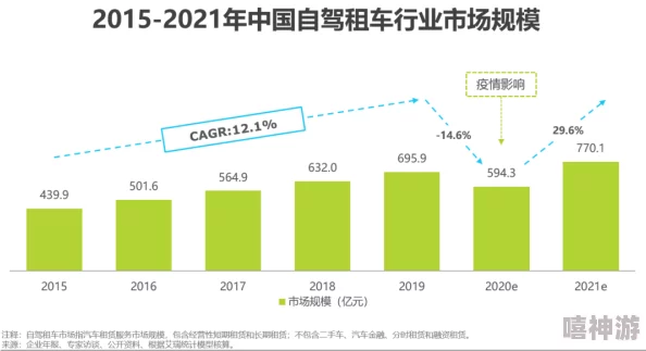 自驾租车价格解析及市场趋势分析指南