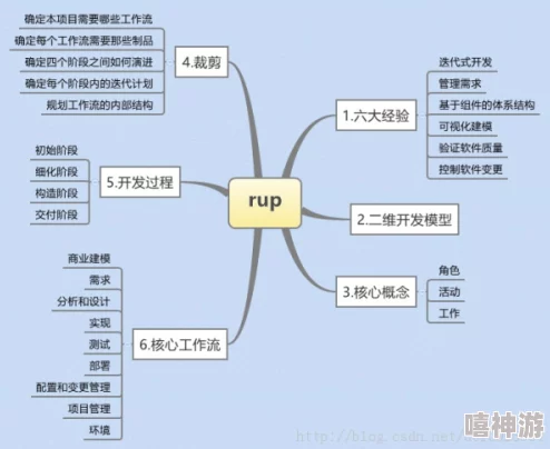 软件开发的九个常识探讨及其迭代特性解析