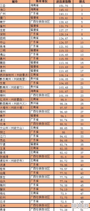 广州到三亚自由行攻略及沿途风景推荐