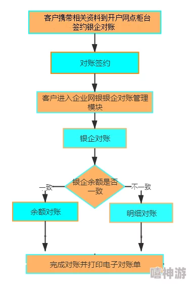 中国银行银企对账服务流程与操作指南