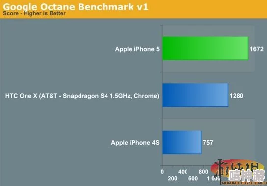 全面解析iPhone6性能与用户体验评测