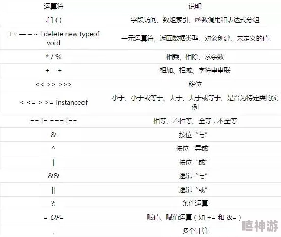 深入探讨JavaScript中特殊字符转换为HTML的方法：从JS角度解密PHP技巧