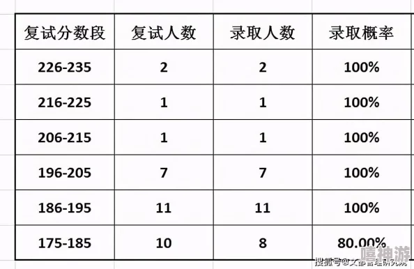 燕之屋价格及产品种类分析与选购指南