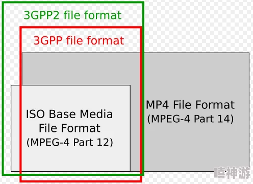 3GP是什么格式文件 - 常见问题解答及适用场景分析