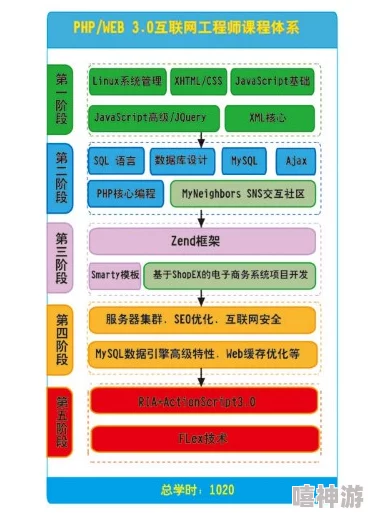 达内PHP培训费用解析-课程收费标准及常见问题解答