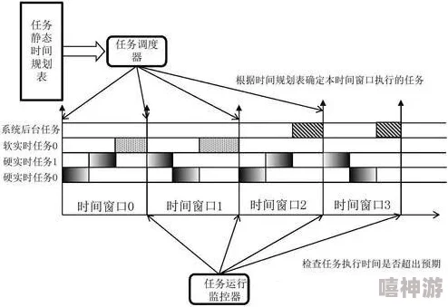 探讨锚点降临对心智体系统的影响及其看法解析