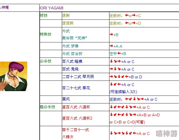 拳皇97深度解析如何正确操作放大招的快捷键指南