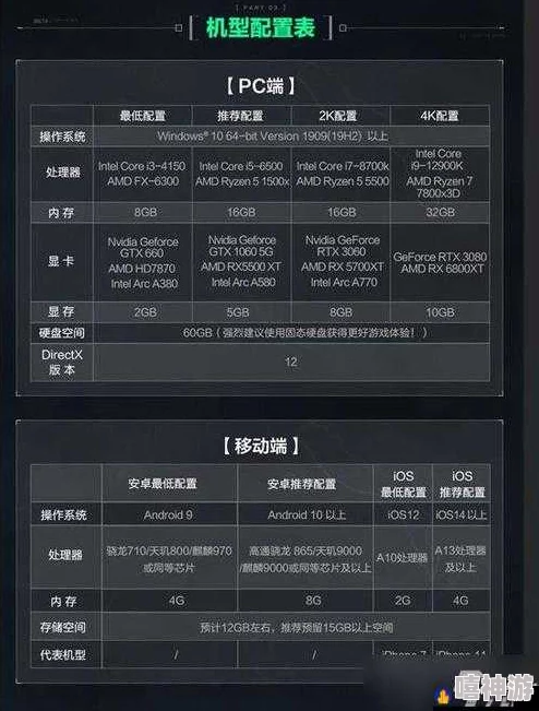 《围城囚牢2》需要什么样的电脑配置才能玩？