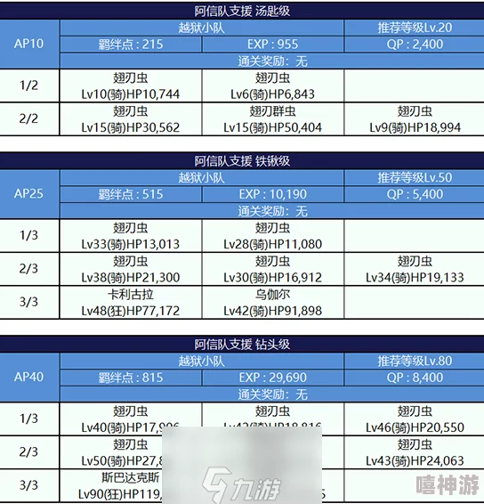 FGO监狱逃脱第四轮：织田信长组配置与副本敌方打法深度攻略