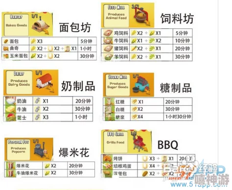 深度解析卡通农场全物品价格表大全及购买推荐指南