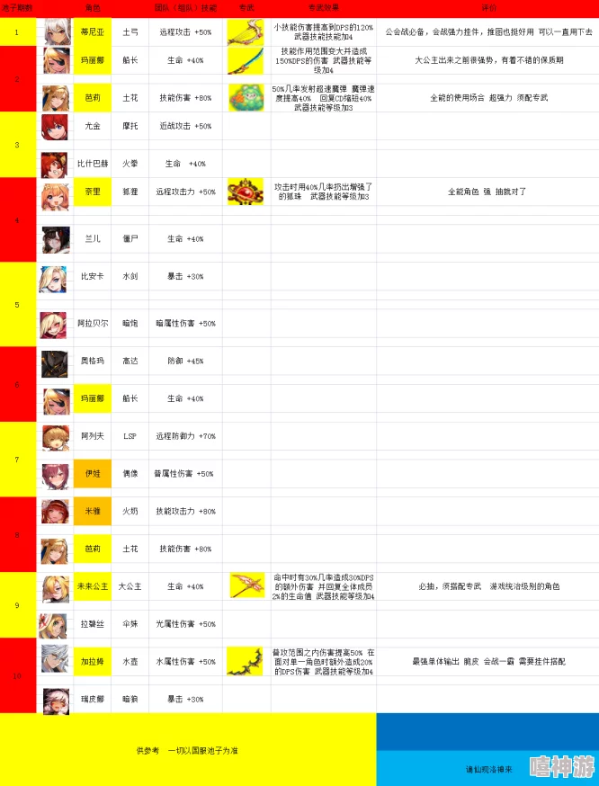 深度解析坎公骑冠剑角色获取攻略与游戏内容全览