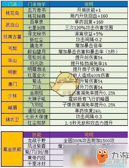 深度解析暴走大侠绝学笔录作用及获取方法全攻略